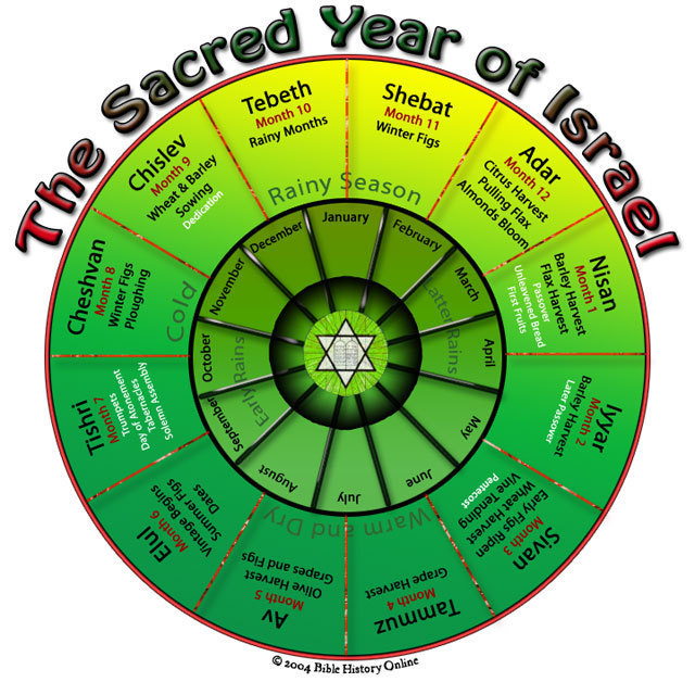 Hebrew Calendar With Moon Phases