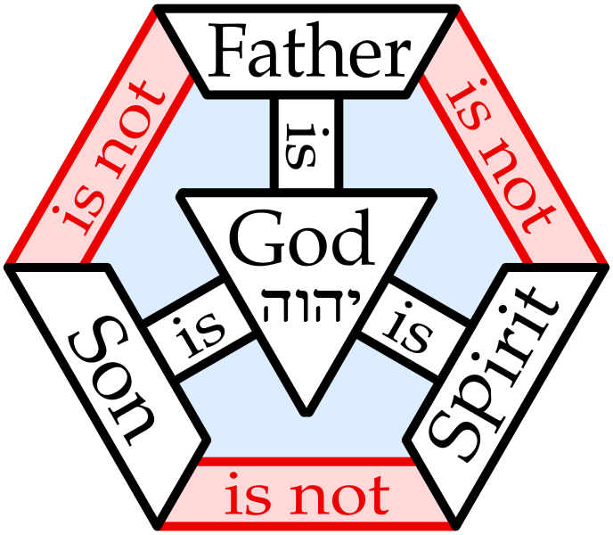 Understanding Triune nature – GCI Update