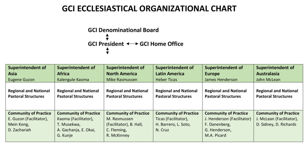 GCI Ecclesiastical Chart